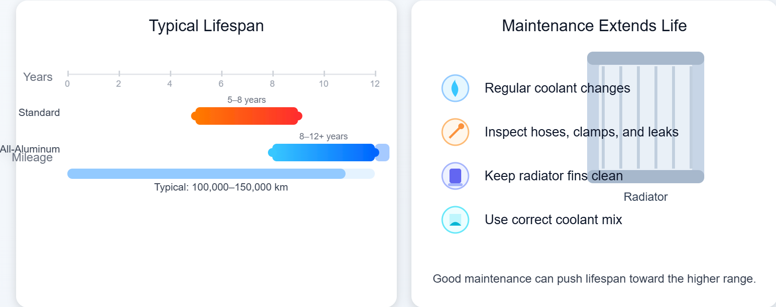 car radiator close-up