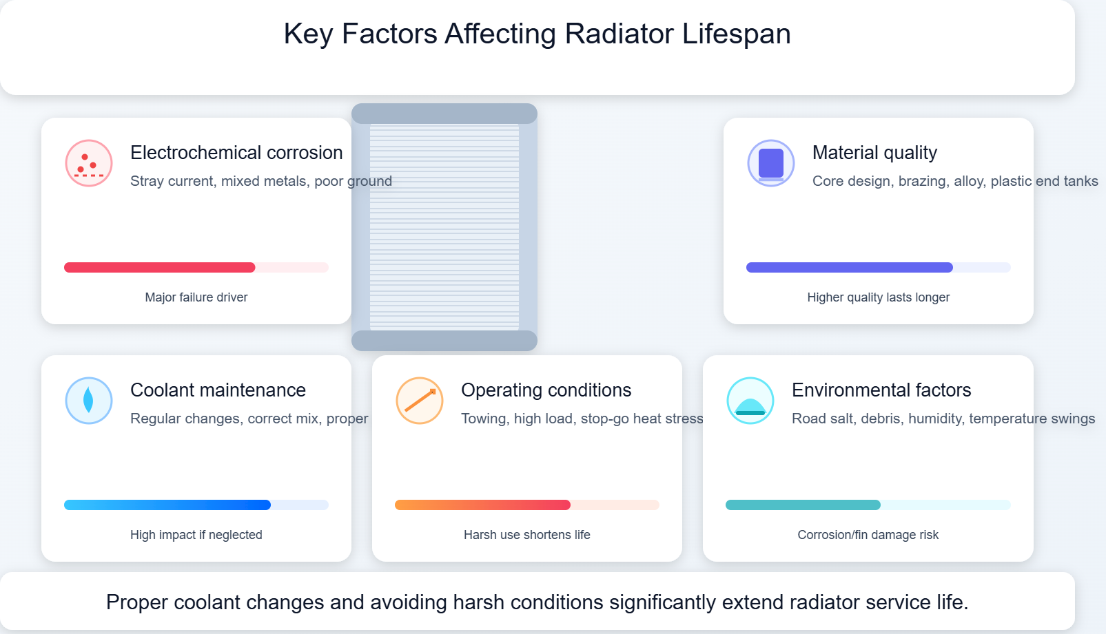 radiator maintenance