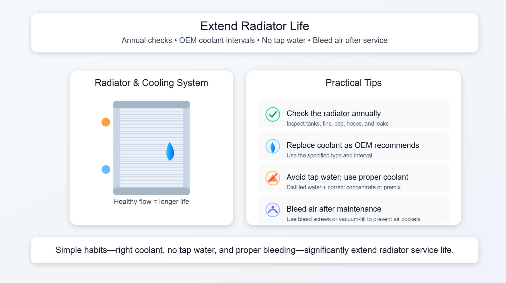 radiator maintenance kit